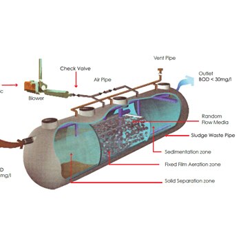 Nitco Watertech & Industrial Concepts